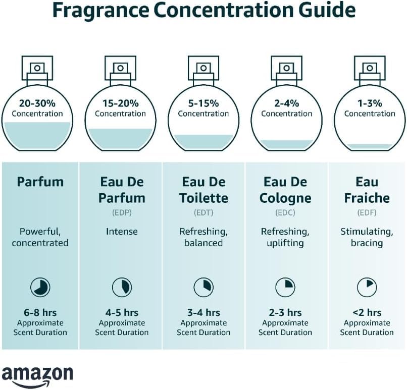 Perla Perfume