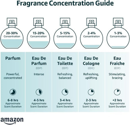 Perla Perfume