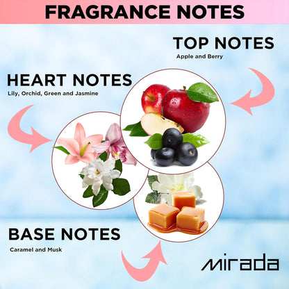 Perla Perfume